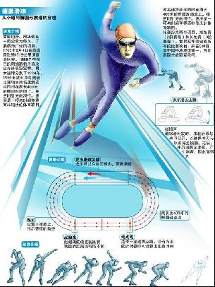 汽车技术的