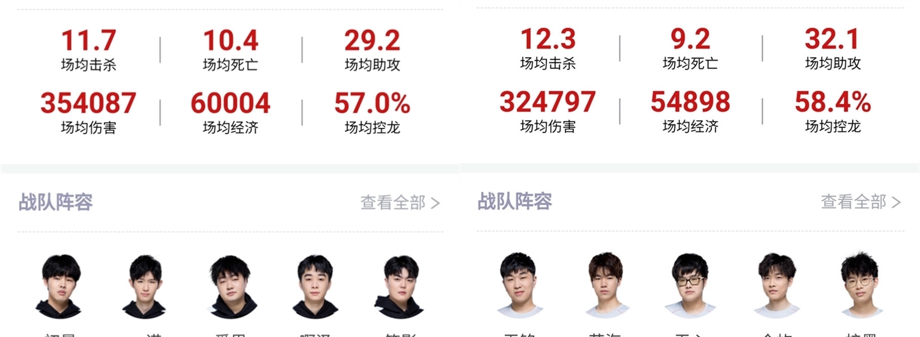 彼此磨合的