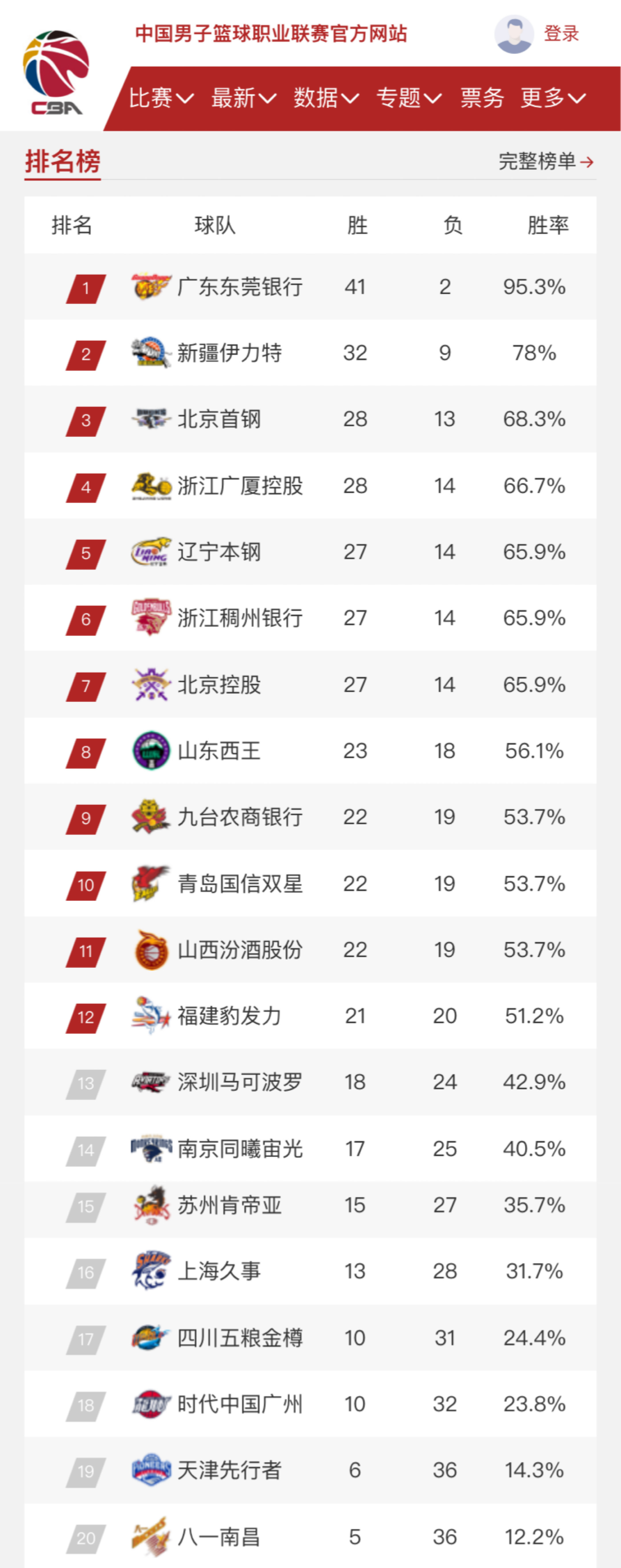 高度